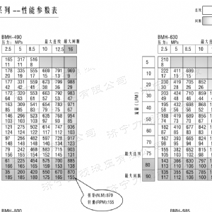 BMH系列并列油口1XBET官网平台马达