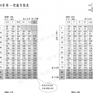BMH系列并列油口1XBET官网平台马达