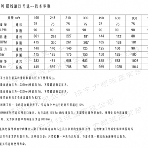 BMH系列交错油口1XBET官网平台马达