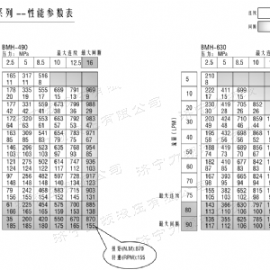 BMH系列交错油口1XBET官网平台马达