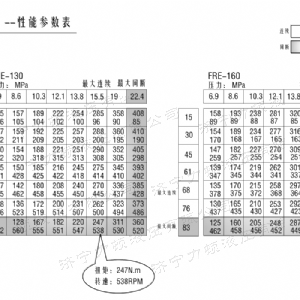 FRE系列标准1XBET官网平台马达