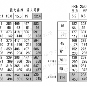 FRE系列车轮1XBET官网平台马达