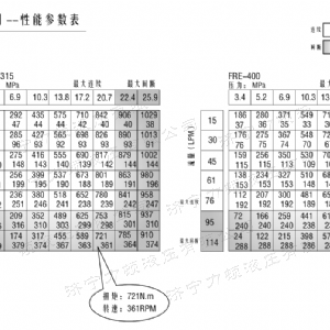 FRE系列车轮1XBET官网平台马达