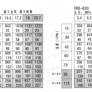 FRE系列车轮1XBET官网平台马达